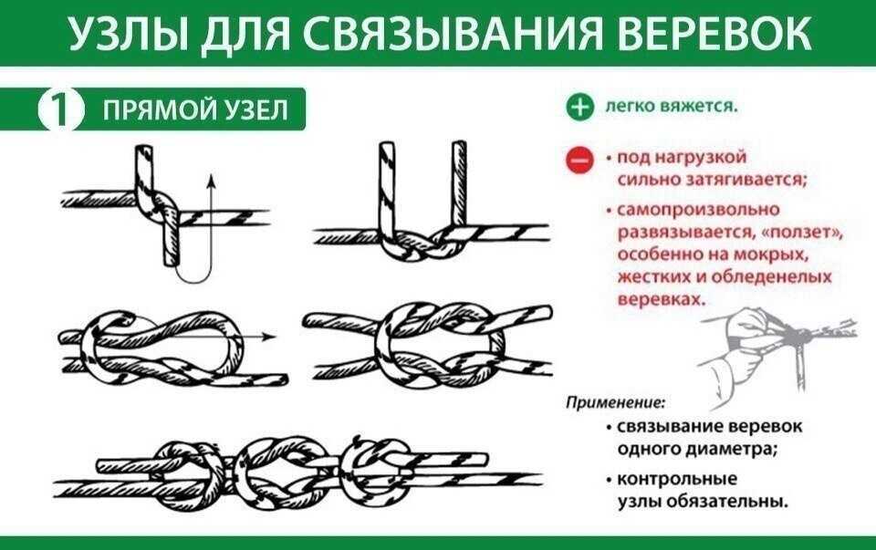 Какие бывают веревки и из чего делают канаты