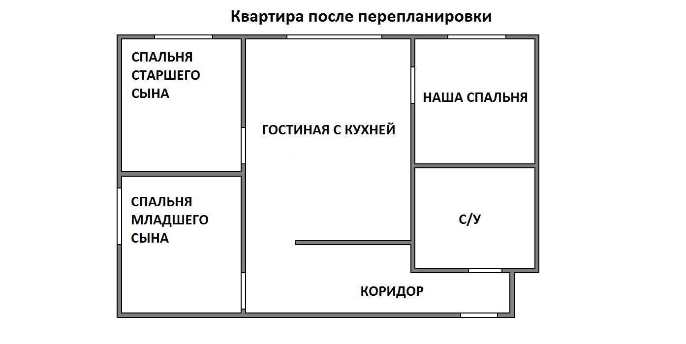 Как превратить двушку в трёшку: 6 вариантов перепланировки, не требующих согласования
