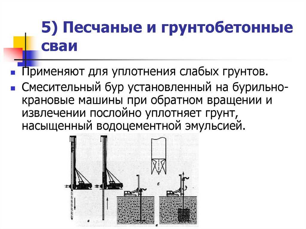 Залог при забивке свай
