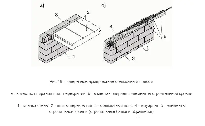 - Стоимость создания армопояса: цена за погонный метр и факторы влияющие на нее