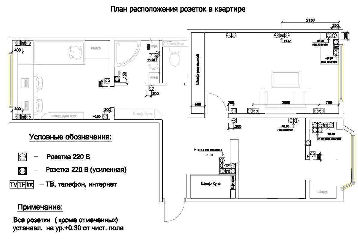 Расположение розеток в квартире: как и где правильно расположить розетки и выключатели в квартире