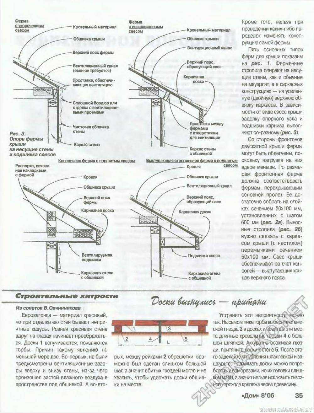 Карниз из профнастила: подшивка свесов профлистом