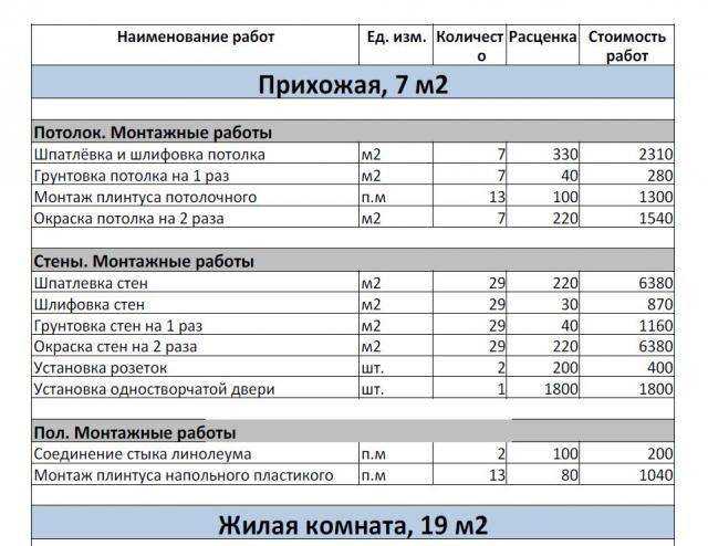 Как посчитать расход материалов для ремонта
