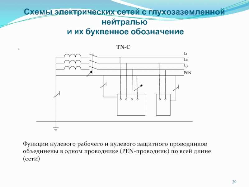 Нулевой защитный проводник: обозначение на схемах и правила монтажа