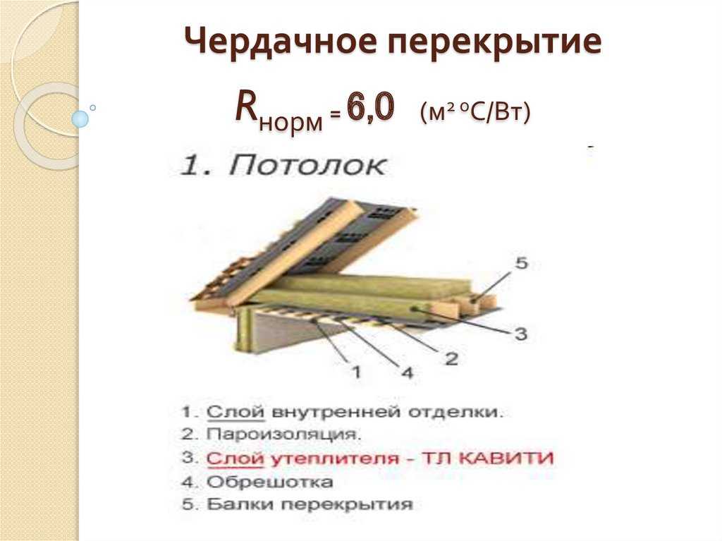Как правильно и чем утеплить чердачное перекрытие