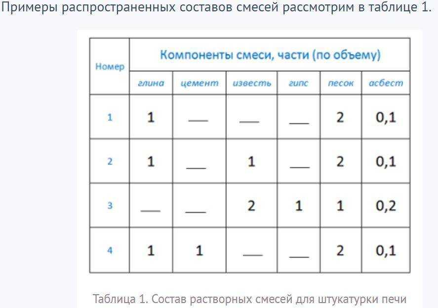 Раствор для штукатурки печи: состав и пропорции, как приготовить смесь своими руками, соотношение глины и песка для оштукатуривания
