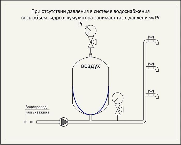Выбор и установка расширительного бака для воды