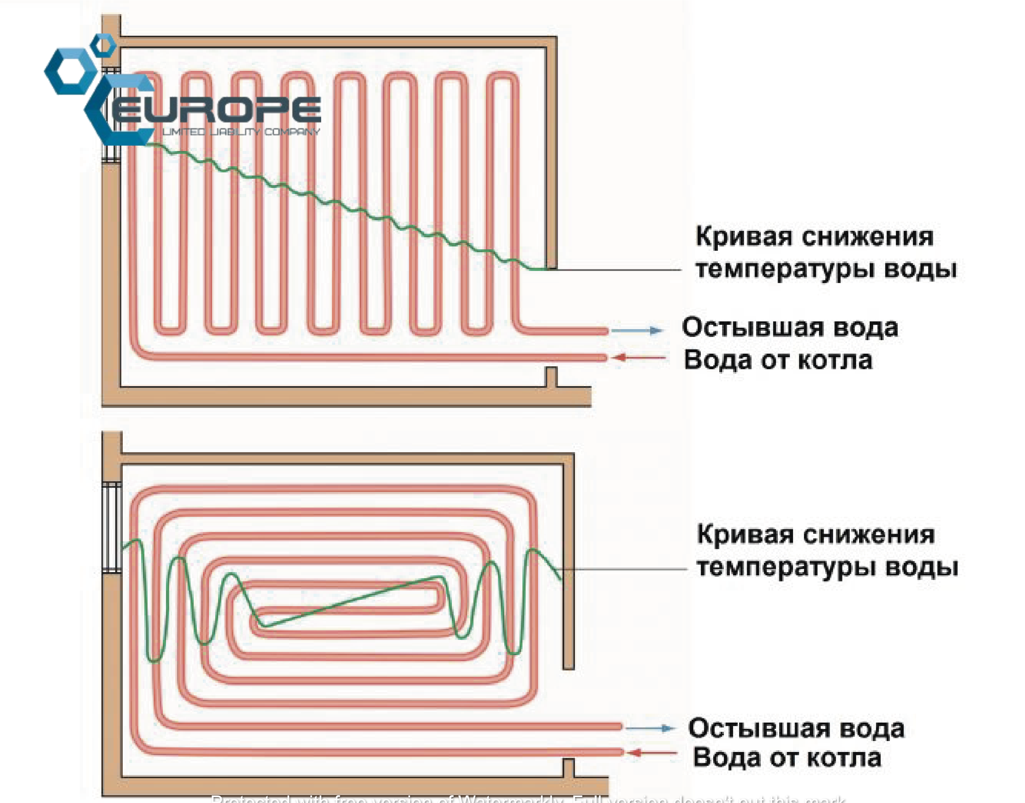 Теплый пол под плитку: пошаговая инструкция по монтажу