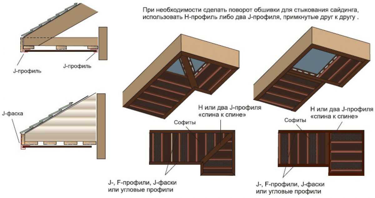 Подшивка свесов крыши: варианты и технологии обшивки карниза своими руками