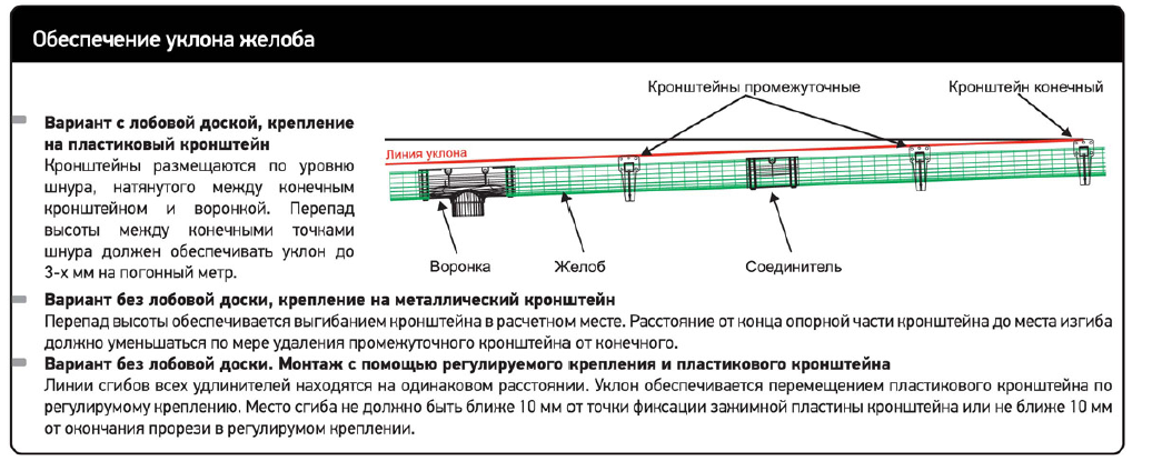 Уклон для стока дождевой воды: важность, минимальное значение и расчеты