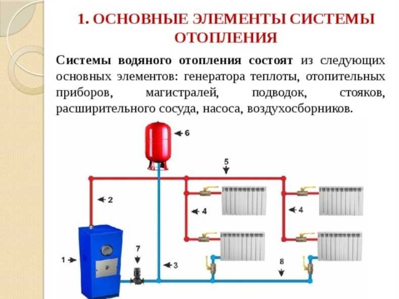 Почему плохо греют батареи в доме? разбираемся с этой и прочими проблемами с отоплением коттеджей