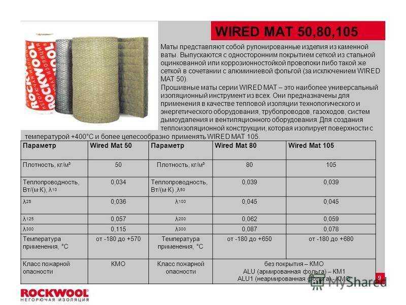 Rockwool тех мат: описание, характеристики, область применения, ассортимент