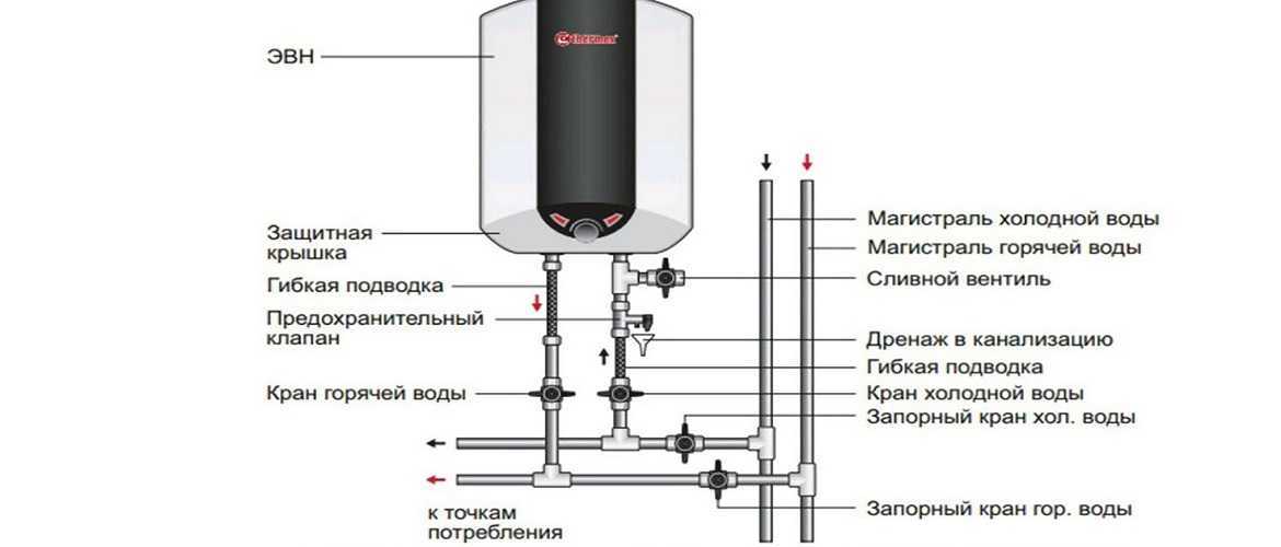 Правила использования бойлера