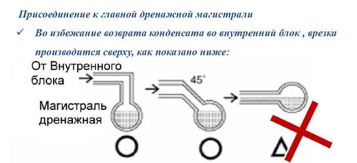 Обслуживание дренажа сплит-системы: особенности и инструкция по прочистке