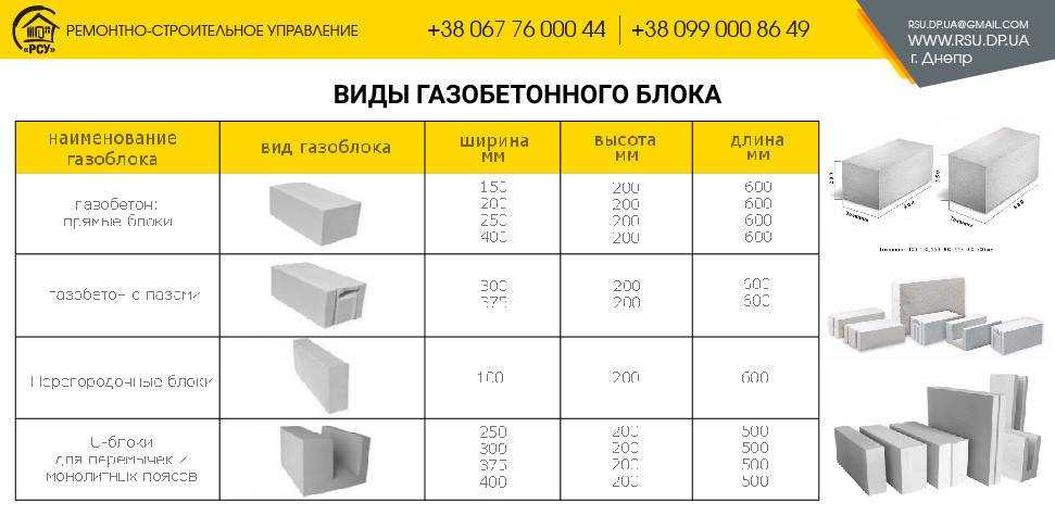 Плюсы и минусы пенобетонных блоков: отзывы