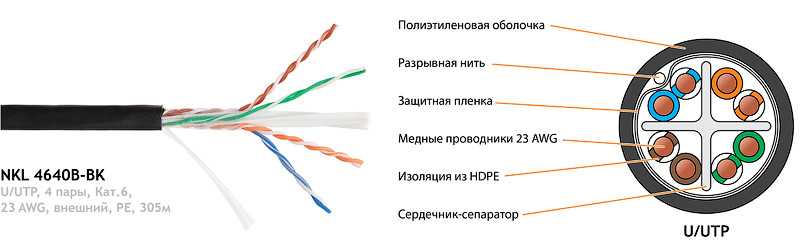 Выбираем кабель для видеодомофона - zapishemvse