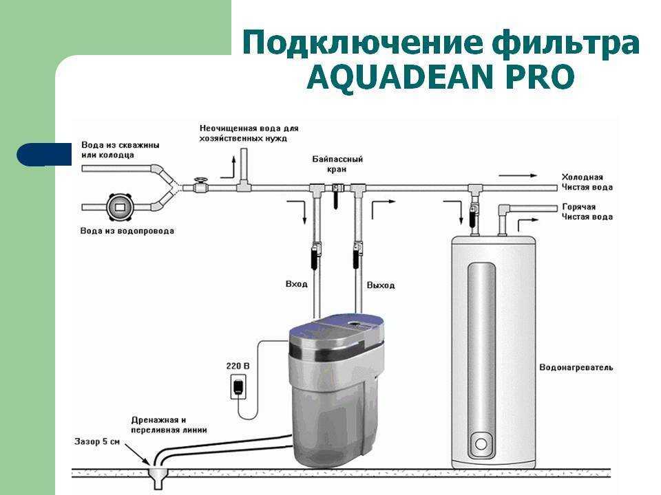 Умягчитель воды для газового котла, для стиральной машины