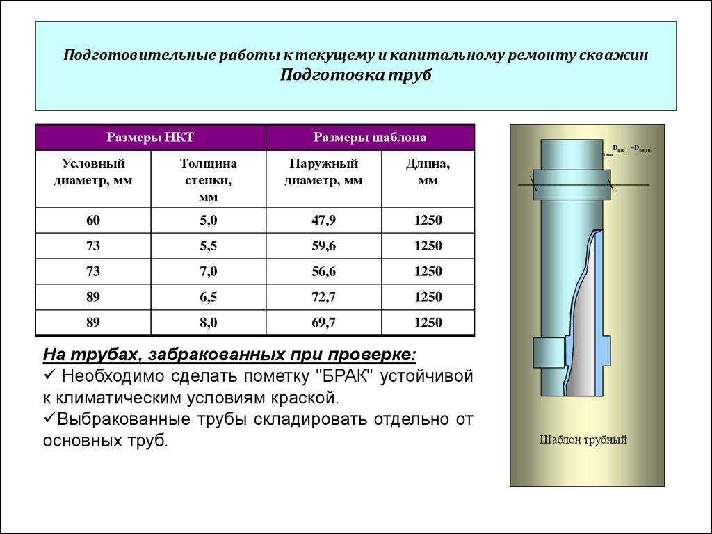 Можно ли углублять скважину и как это сделать?