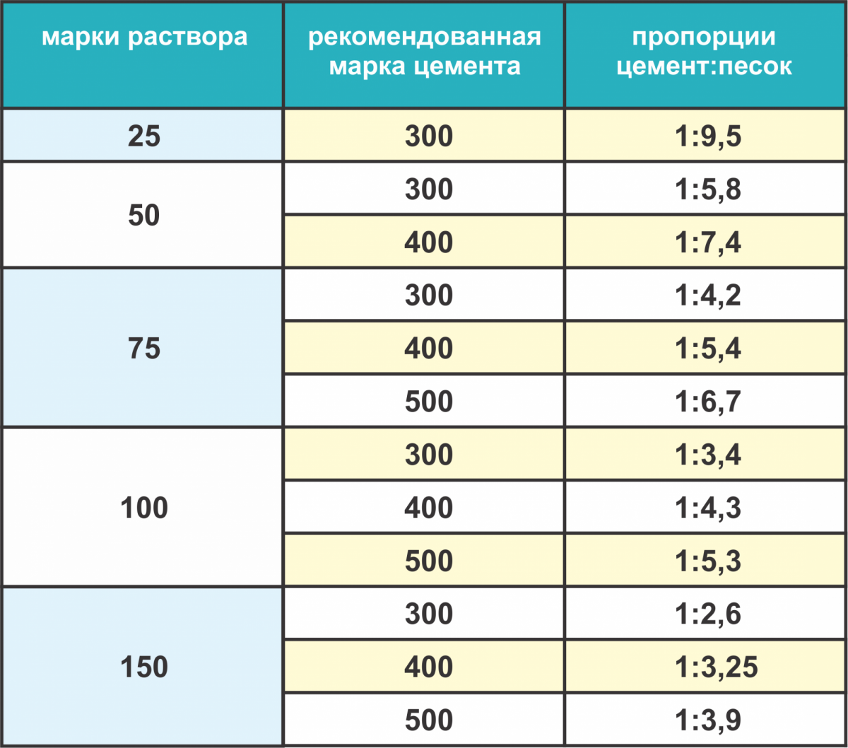 Перлитовая штукатурка: для фасадных работ снаружи дома и внутренней отделки, цементно перлитовый и гипсоперлитовый раствор своими руками, отзывы