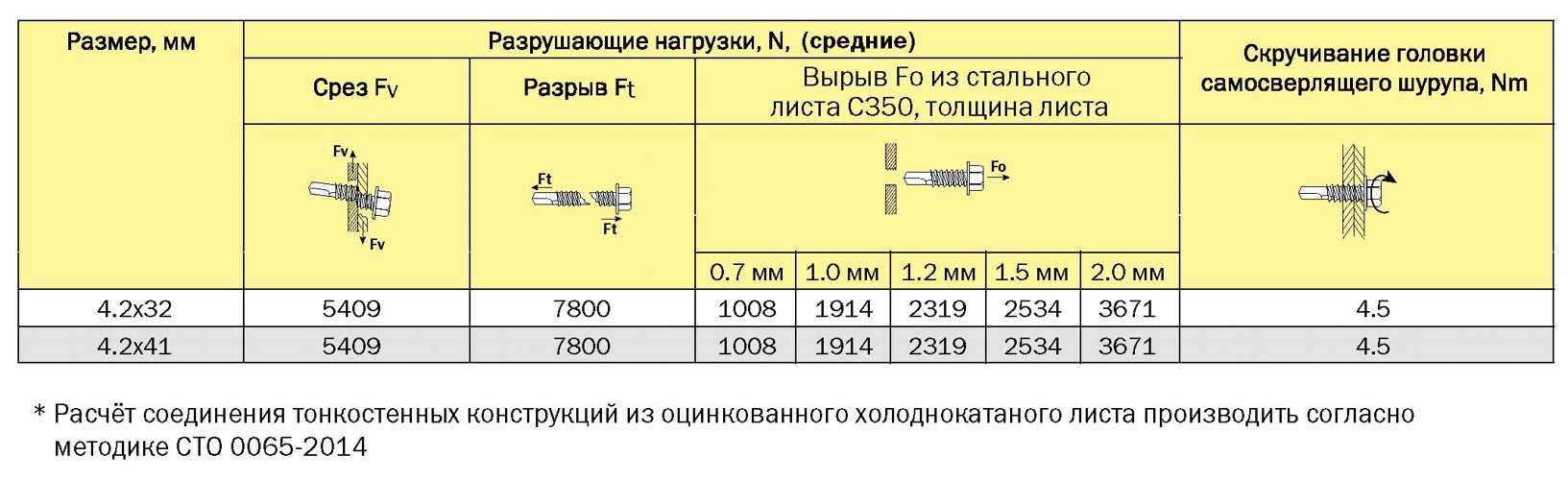Как крепить цсп к стене?