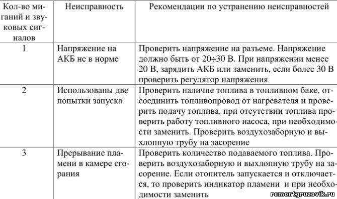 Бинар, теплостар и планар: подогреватель двигателя и салона