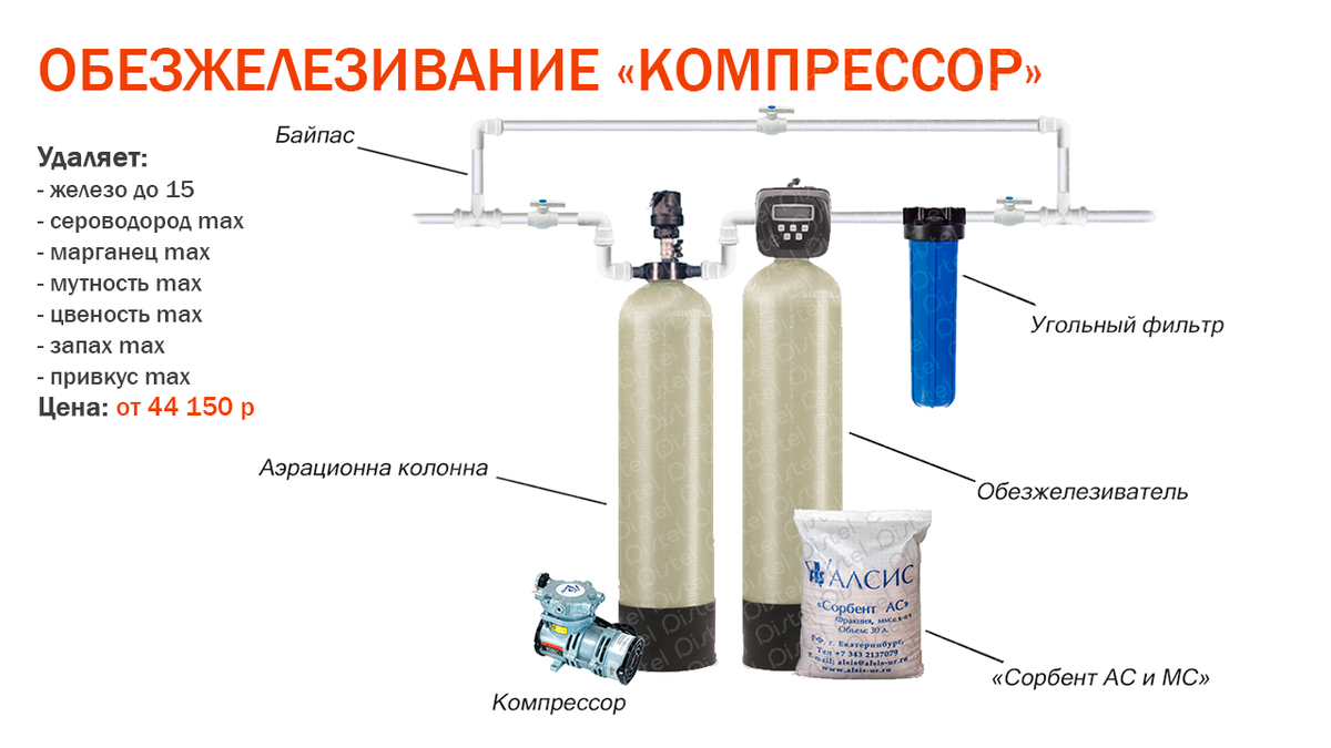 Обзор основных методов обезжелезивания воды | статья в журнале «молодой ученый»