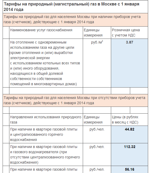 Расчет расхода газа на отопление дома: примеры, формулы, нормы расхода