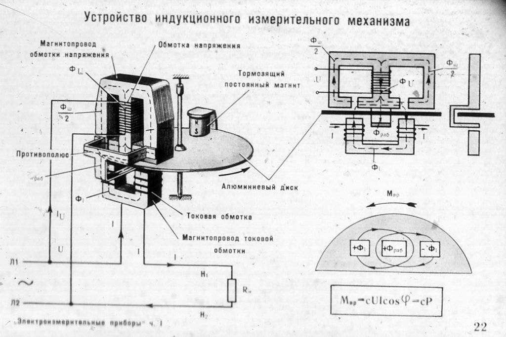 Устройство и принцип работы электрического счетчика
