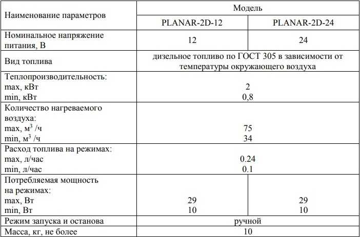Отзывы про отопитель планар 4дм24 и 2д12. принцип работыутепление дома
