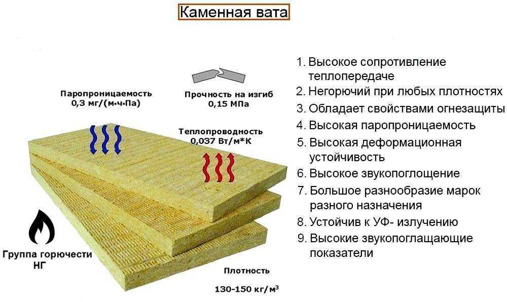 Утепление потолка бани минеральной ватой: инструкция