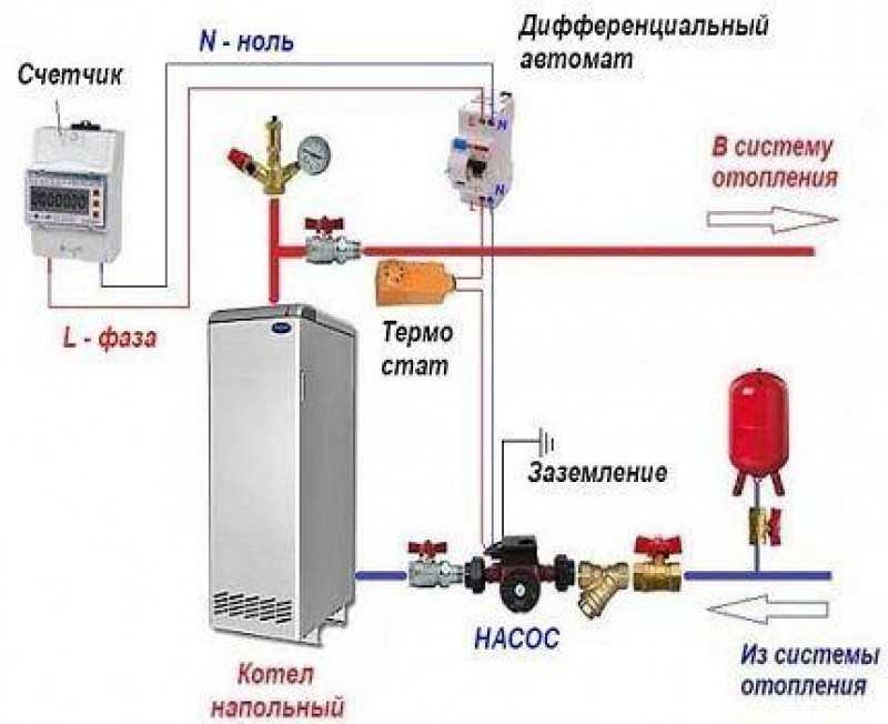 Монтаж труб отопления своими руками: инструкция по разводке и соединению