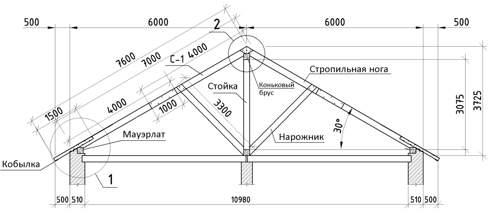 Расчёт стропильной системы своими силами