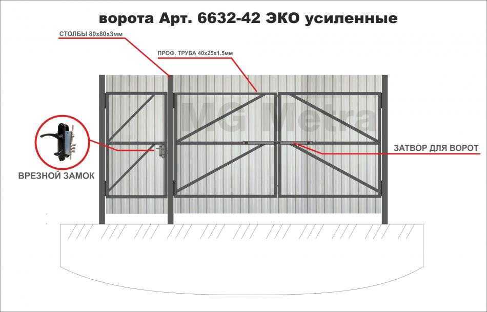 Откатные ворота: размеры конструкций (ширина, длина) на чертежах и схемах
