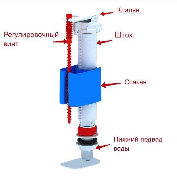 Что делать, если не работает сливная кнопка бачка унитаза - учебник сантехника | partner-tomsk.ru