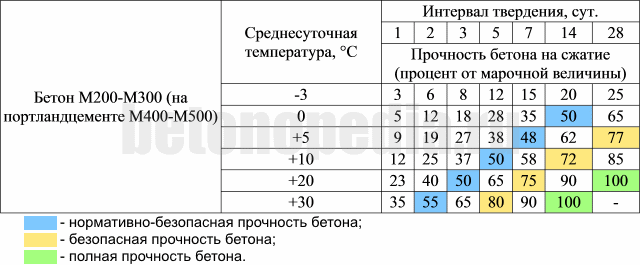 Потрескался фундамент после заливки что делать?