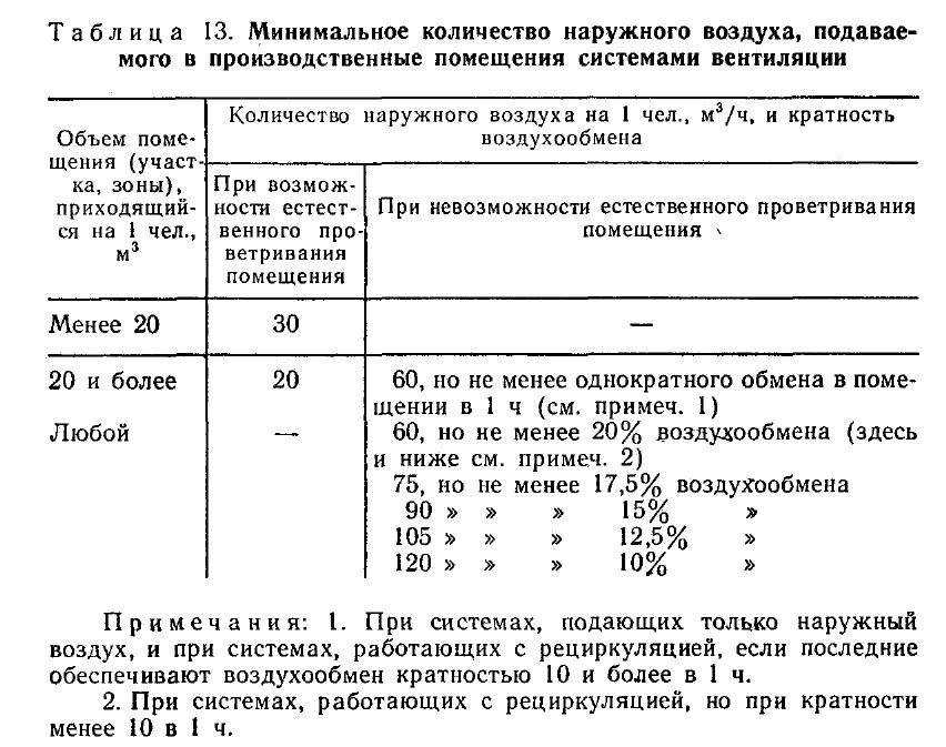 Воздухообмен.