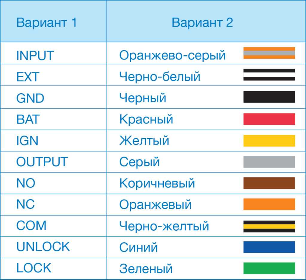 Какой буквой и цветом обозначается нуль и фаза в электрике