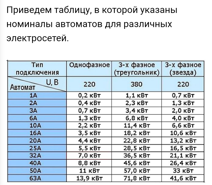 Можно ли трехфазный автомат использовать как однофазный