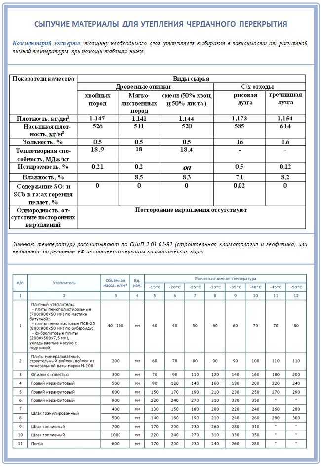 Минвата для утепления потолка: плотность для деревянного дома частного и толщина