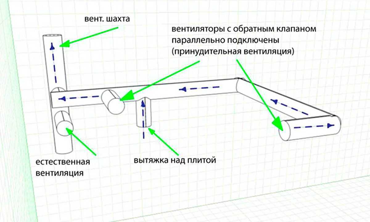 Обратный клапан на вентиляцию: в квартире, своими руками, виды, монтаж, для естественной, решетка, 100 мм | ремонтсами! | информационный портал