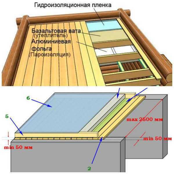 Потолок в бане своими руками пошаговое руководство: устройство, пароизоляция и гидроизоляция в парилке, монтаж вагонки