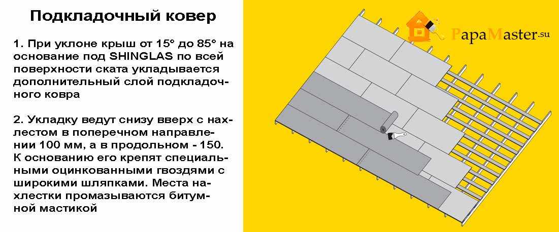 Крыша из дранки – технология подготовки материала и монтажа
