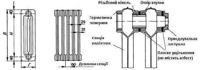 Алюминиевые радиаторы отопления - устройство батареи и способы монтажа