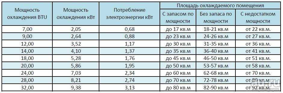 5 правил как выбрать хороший кондиционер для квартиры - инверторный или обычный, какой фирмы, рейтинг.