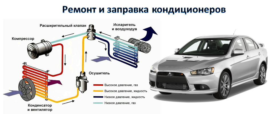 ✅ как часто нужно заправлять мобильный кондиционер - мойкимонако.рф