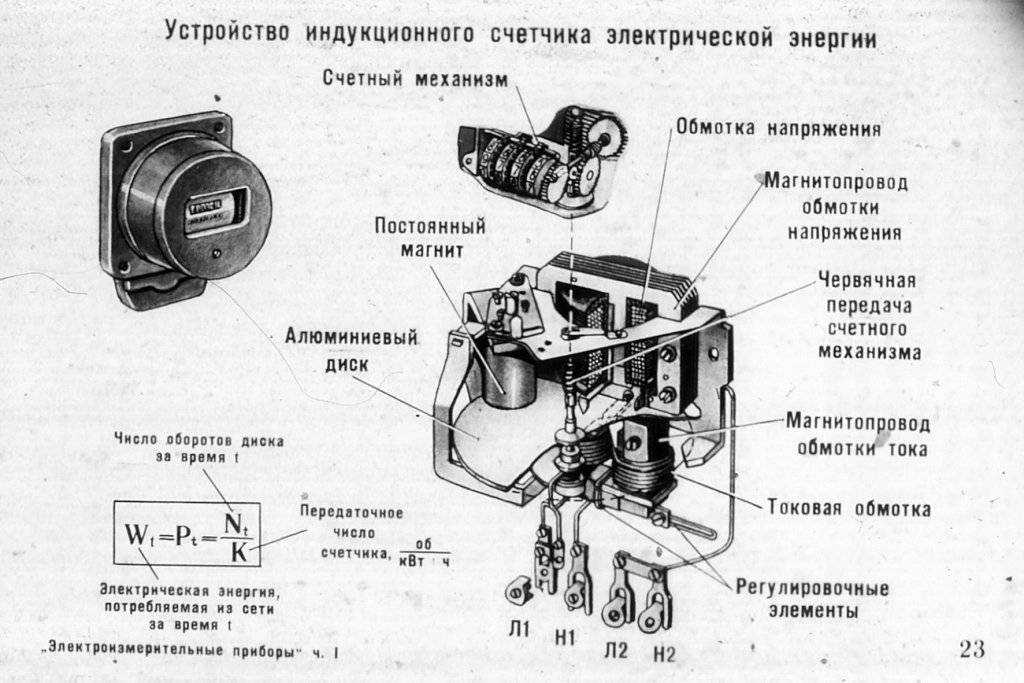 Устройство индукционного и электронного электросчетчика