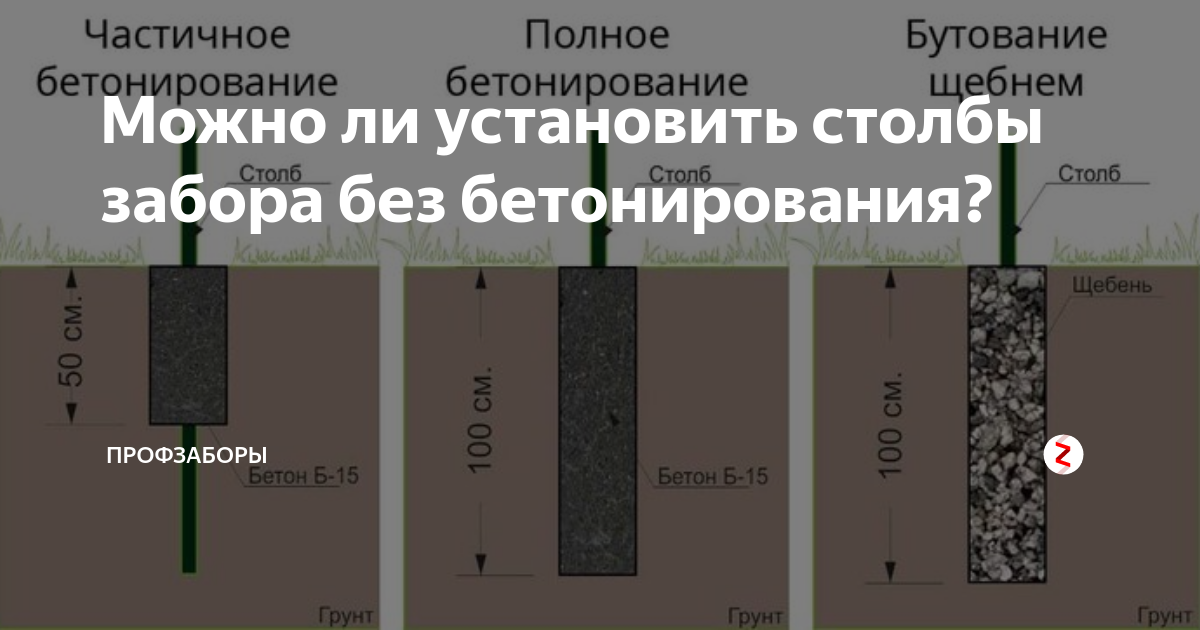Способы установки столбов для забора на пучинистых грунтах
