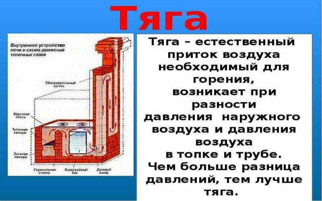 Как усилить тягу в дымоходной трубе: эффективные способы