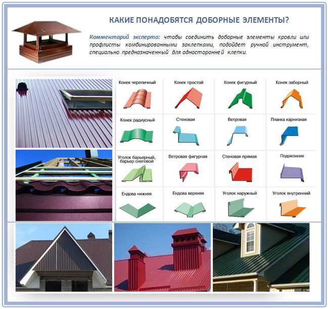 Доборные элементы для кровли из профнастила и крыши из профлиста