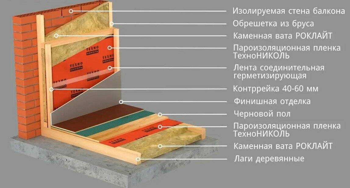 Виды фольгированной теплоизоляции